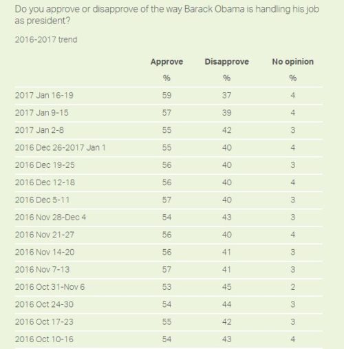 Obama approval rating