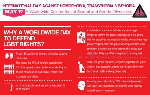 IDAHOT lgbt rights worldwide