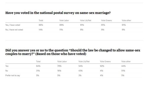 australia marriage equality