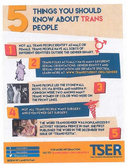 transgender facts