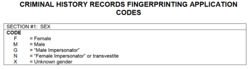 fingerprint application