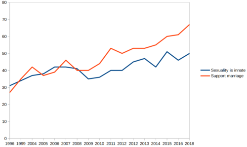 Line graph