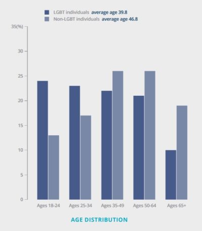 Bar graph