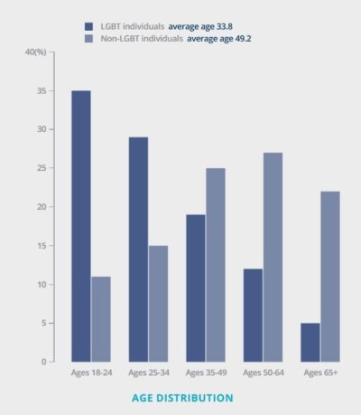 Bar graph