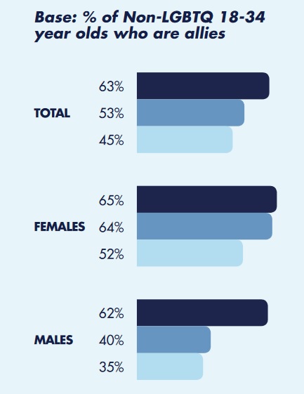 The poll results as a bar graph