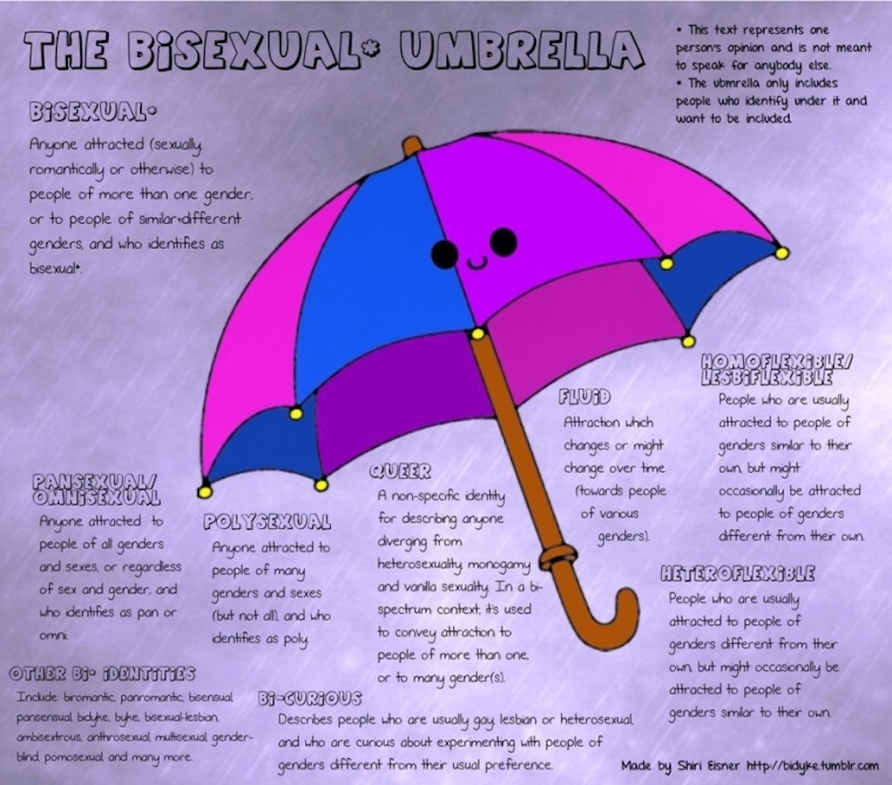 If you're looking for a pansexual meaning, a pansexual definition or the difference between pansexual and bisexual, you're in the right place.