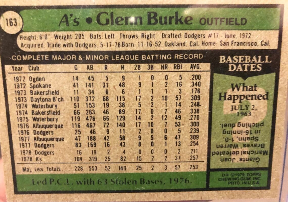 Statistics on Glenn Burke’s career through 1979.