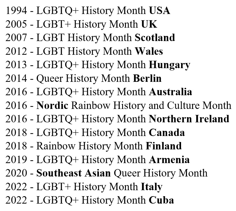 A list of History Month projects around the world