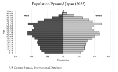 Welcome to the Super Age. The first person to live to be 150 is likely ...