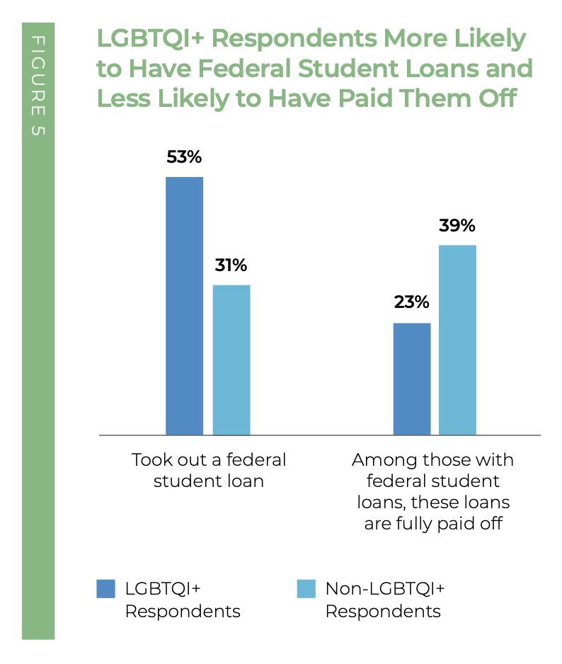 By the numbers (part 1): A new survey examines the financial health of ...