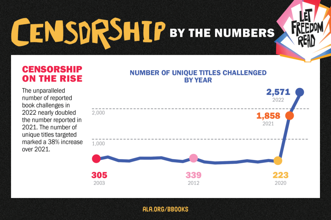 book censorship graph